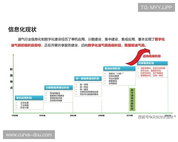 K8凯发一触即发引企：结合行业趋势，制定企业数字化转型的长远规划