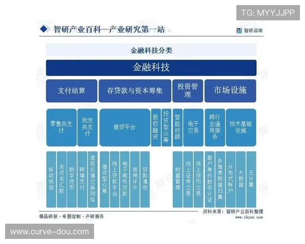 亚星国际金融技术创新:区块链与人工智能在金融中的应用前景 亚星国际金融技术创新:区块链与人工智能在金融中的应用前景